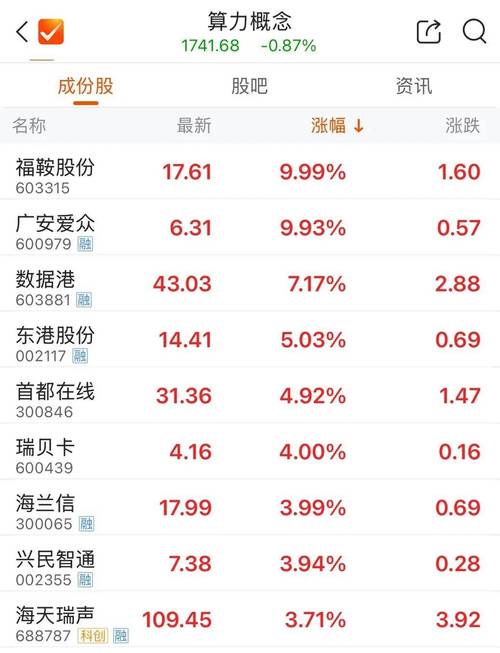 603630會(huì)漲嗎，603630討論